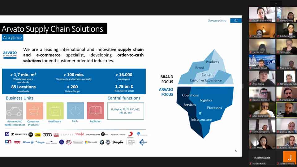 Screenshot Workshop Arvato Supply Chain Solutions